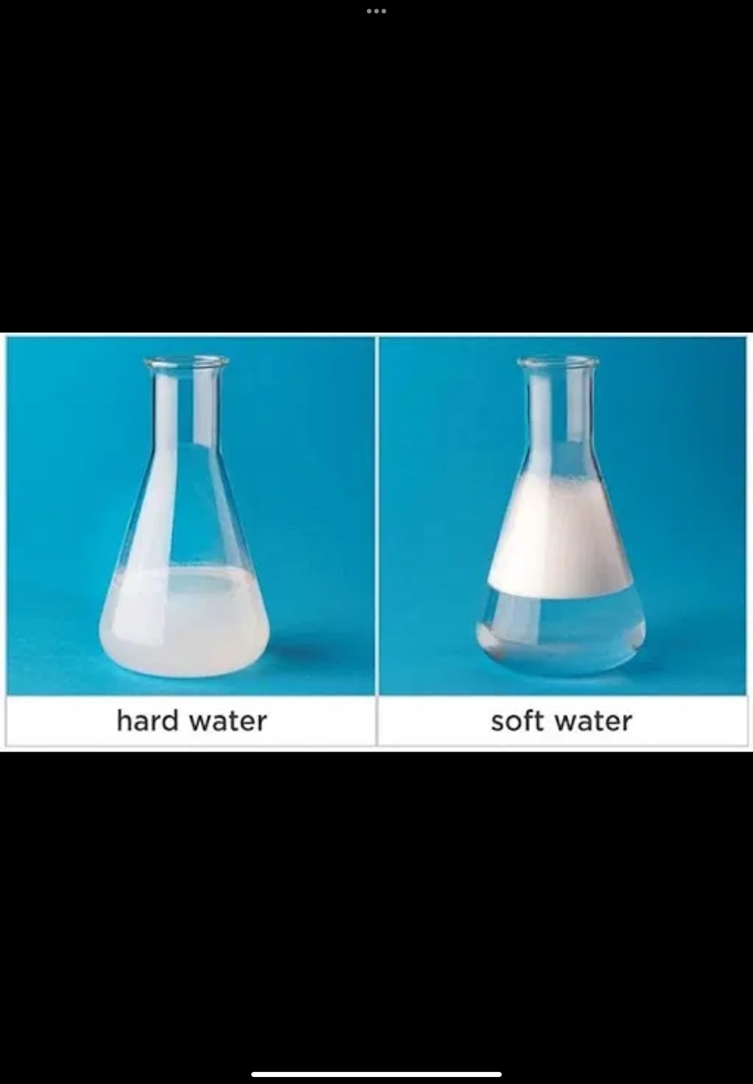 Illustration of soap response in hard water and soft water