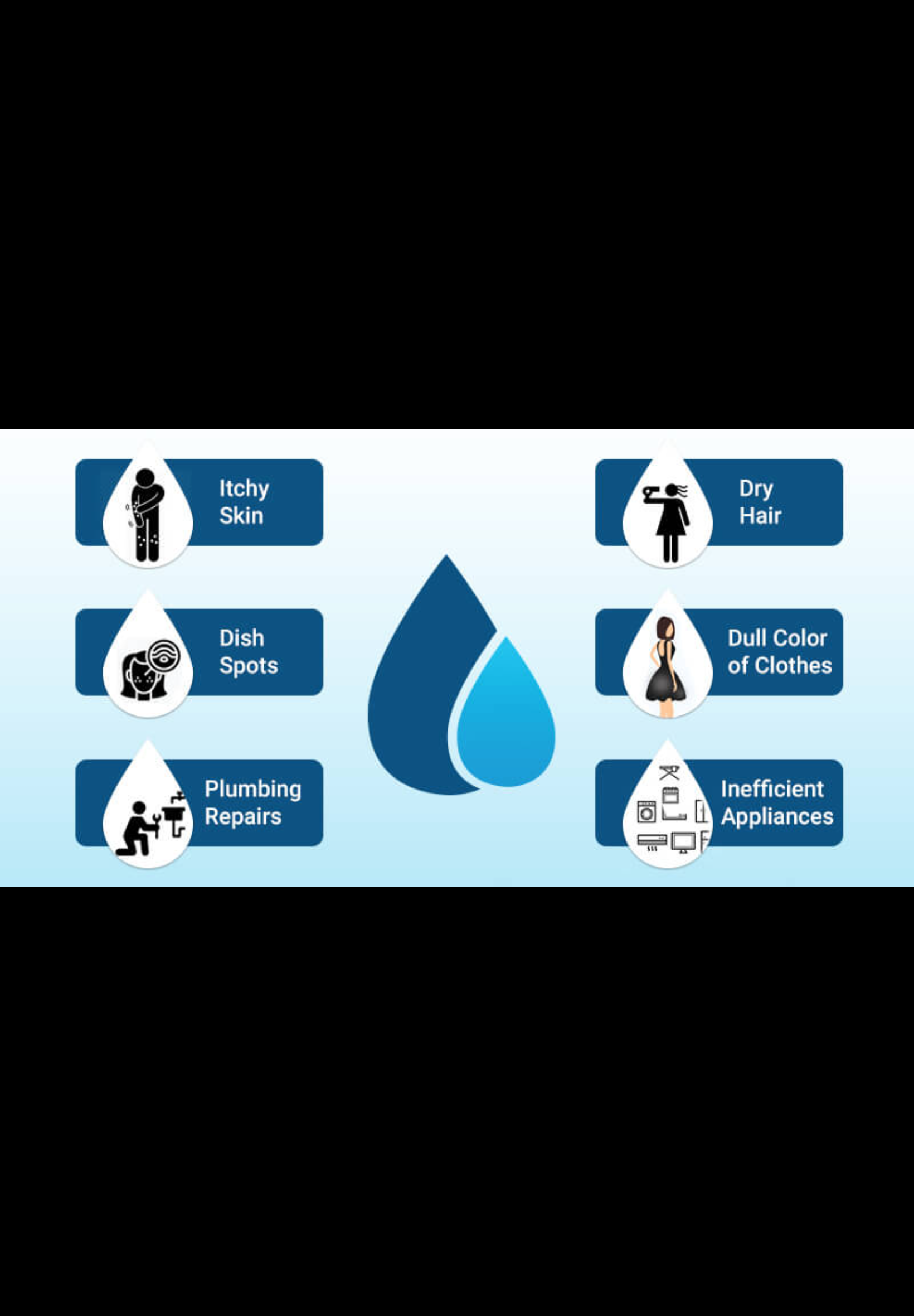Graphic highlighting common household hard-water concerns